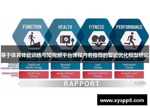 基于体育体能训练与短视频平台课程内容推荐的智能优化模型研究