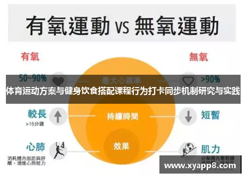 体育运动方案与健身饮食搭配课程行为打卡同步机制研究与实践