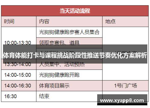 体育体能打卡与课程挑战阶段性推送节奏优化方案解析
